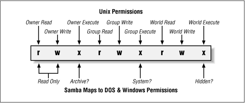 Figure 5.7